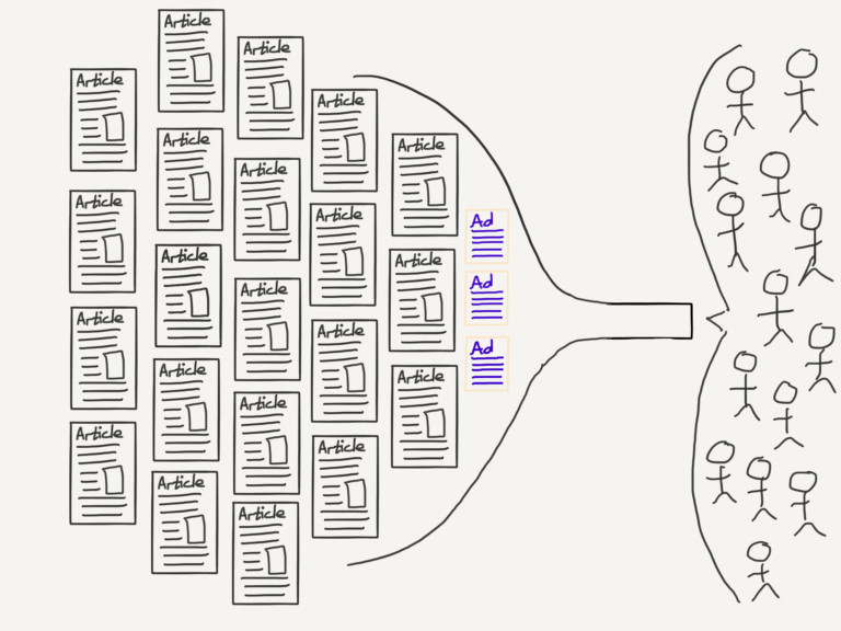 图3：译 | 比尔盖茨线