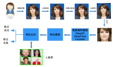 图5：美团是如何基于深度学习实现图像的智能审核？