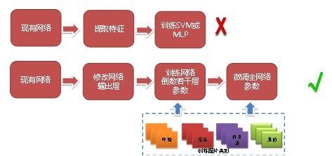 图11：美团是如何基于深度学习实现图像的智能审核？