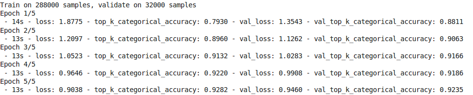 图3：如何利用TensorFlow.js部署简单的AI版「你画我猜」图像识别应用