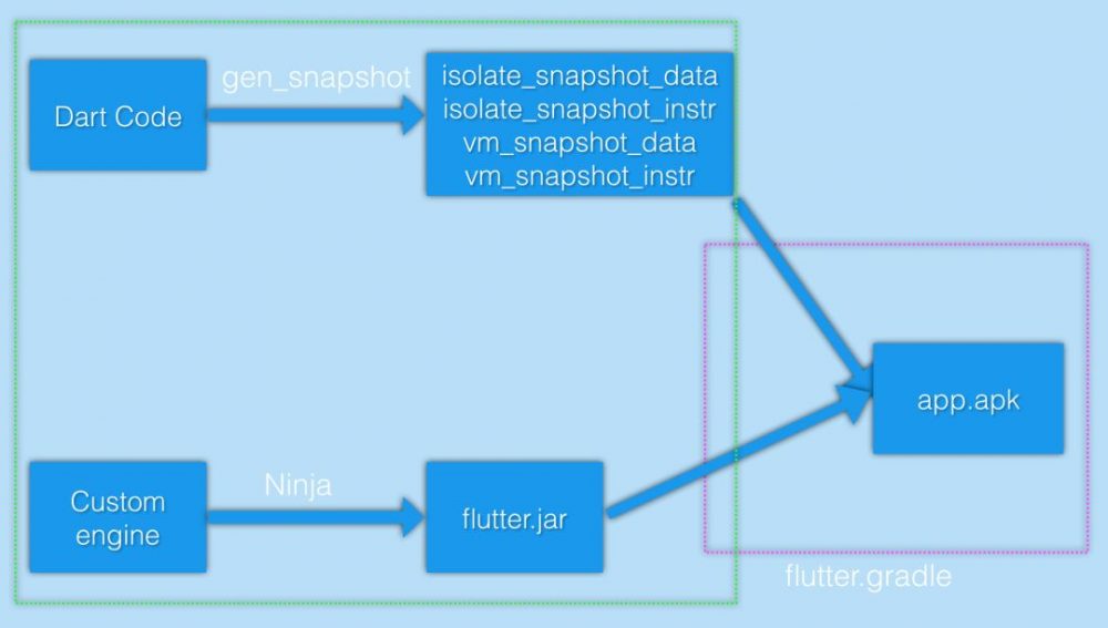 图10：深入理解Flutter的编译原理与优化