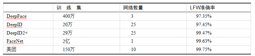 图7：美团是如何基于深度学习实现图像的智能审核？