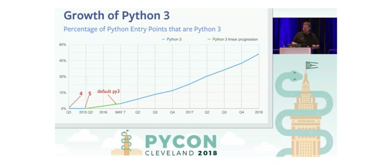 图12：Facebook如何在4年间全面转向Python3？