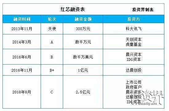 图21：解剖一下最近大火的“红芯国产浏览器”