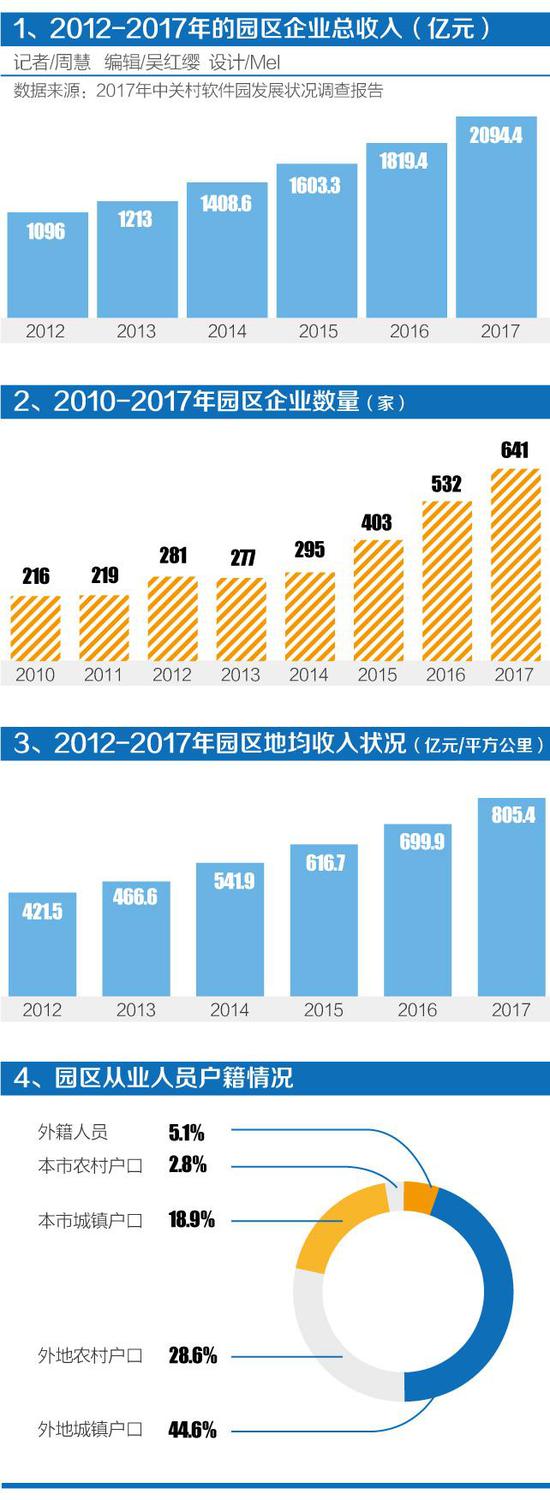 图1：后厂村的高速繁荣与集体焦虑