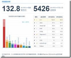 图0：回顾4180天在腾讯使用C#的历程，开启新的征途