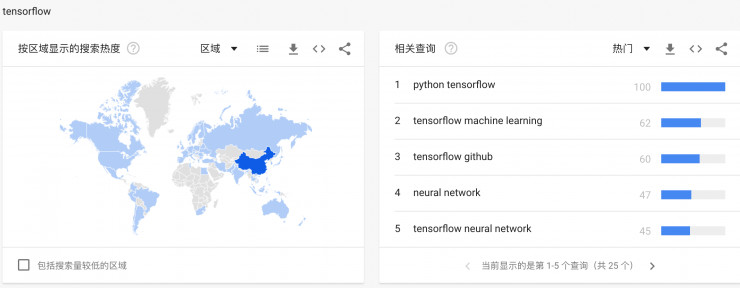 图4：从 Google Trends，看各大深度学习框架使用热度