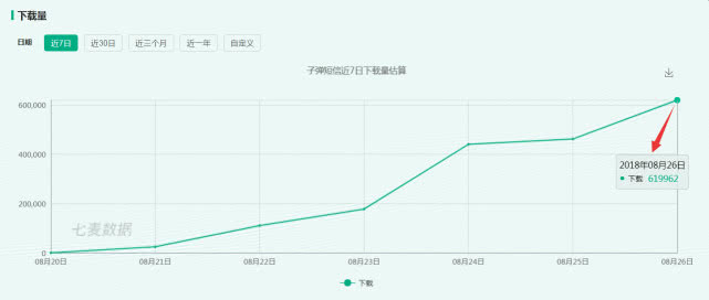 图1：用产品经理的思维分析子弹短信