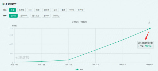 图2：用产品经理的思维分析子弹短信