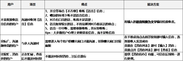 图0：用产品经理的思维分析子弹短信