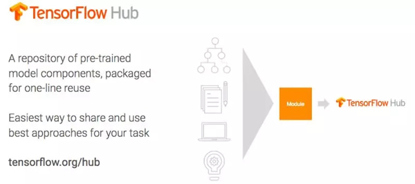 图9：关于TensorFlow，你应该了解的9件事