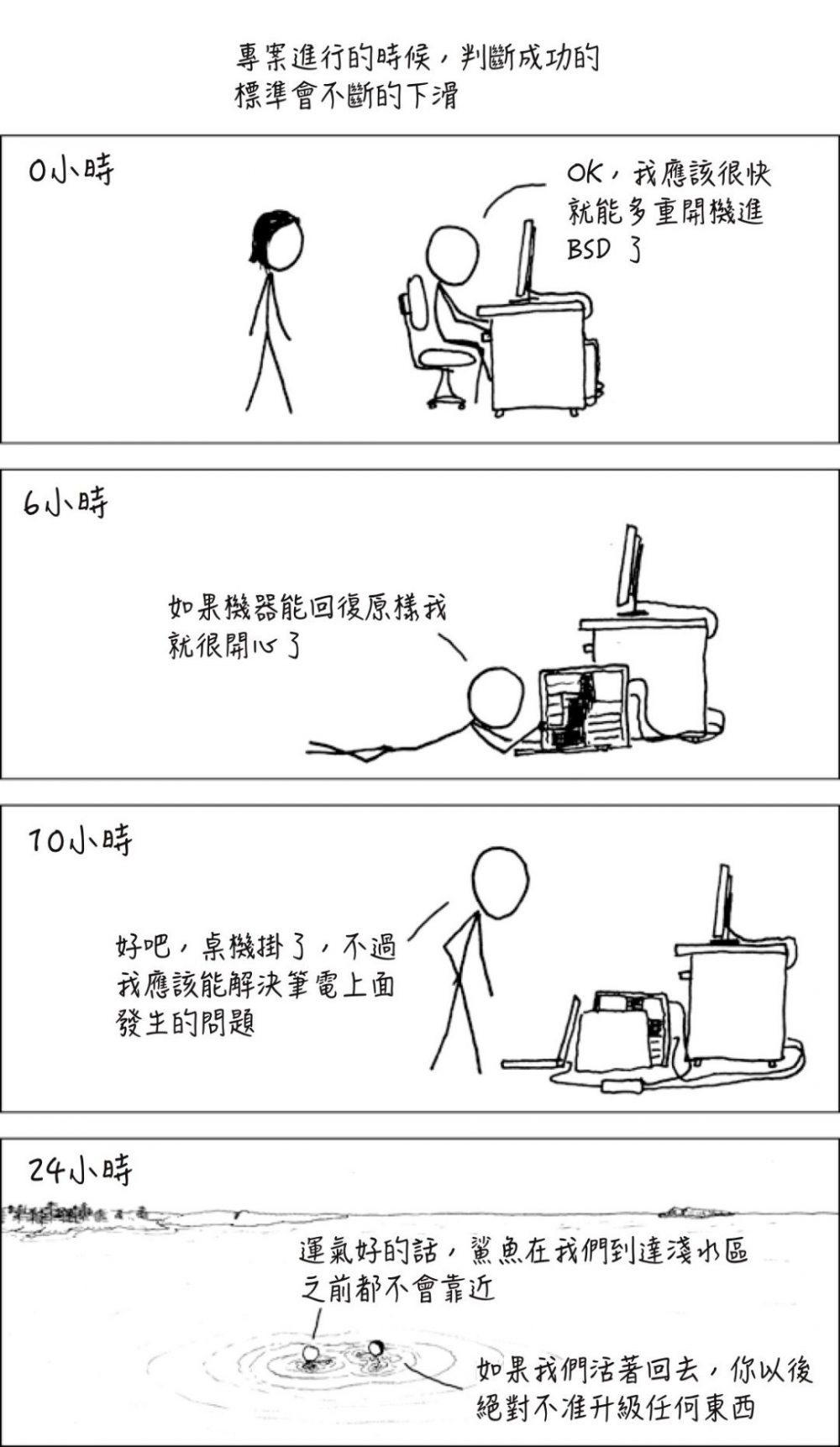 图25：程序员编程漫画