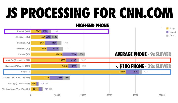 图15：精读 The Cost of JavaScript In 2018