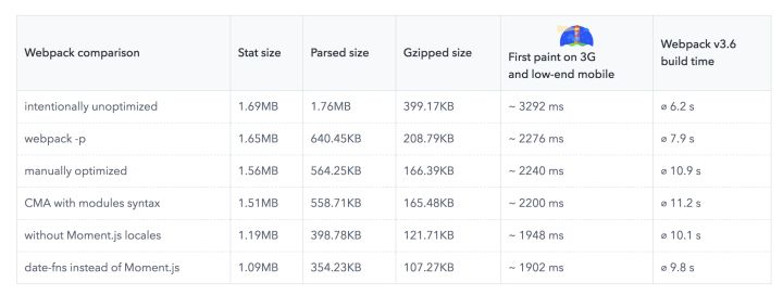 图23：精读 The Cost of JavaScript In 2018