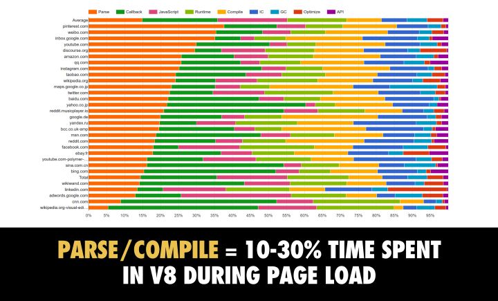 图12：精读 The Cost of JavaScript In 2018