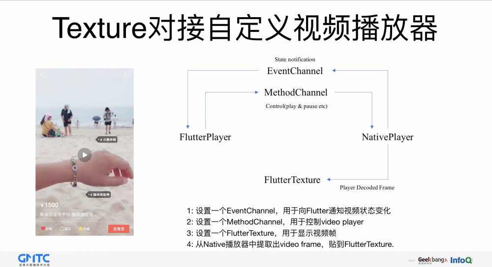 图12：闲鱼基于Flutter的移动端跨平台应用实践