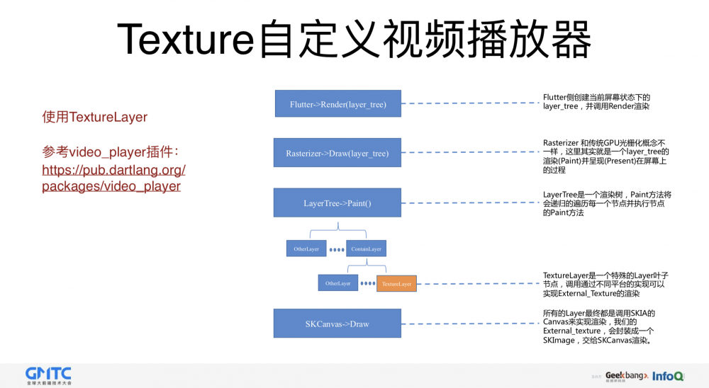 图11：闲鱼基于Flutter的移动端跨平台应用实践