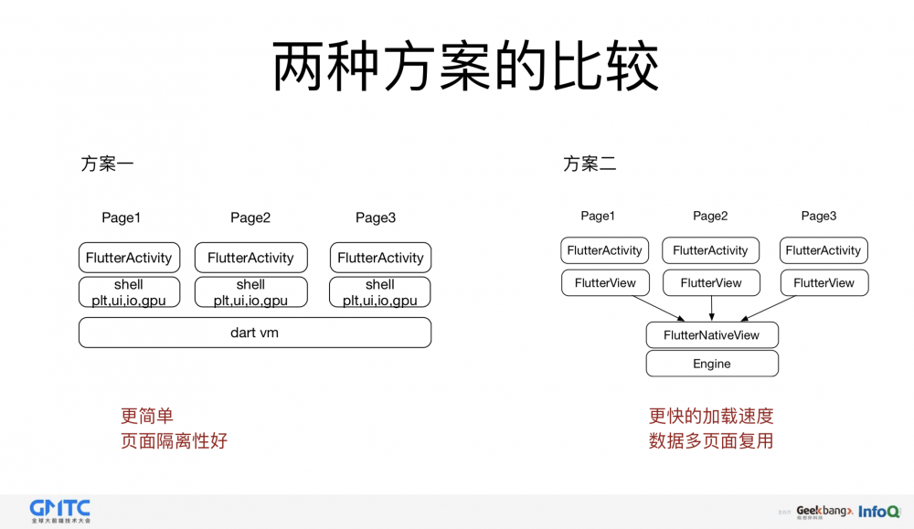 图9：闲鱼基于Flutter的移动端跨平台应用实践