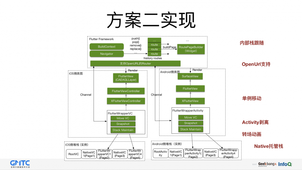 图10：闲鱼基于Flutter的移动端跨平台应用实践