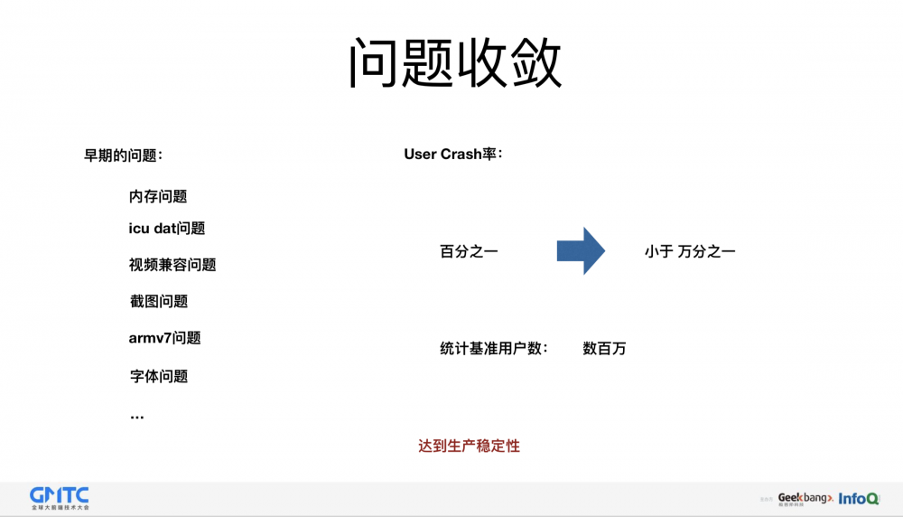 图18：闲鱼基于Flutter的移动端跨平台应用实践