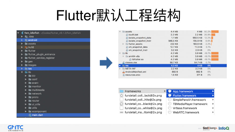 图1：闲鱼基于Flutter的移动端跨平台应用实践