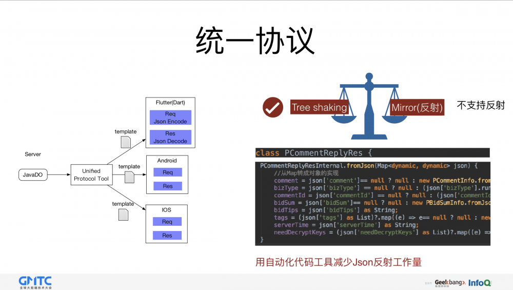 图15：闲鱼基于Flutter的移动端跨平台应用实践