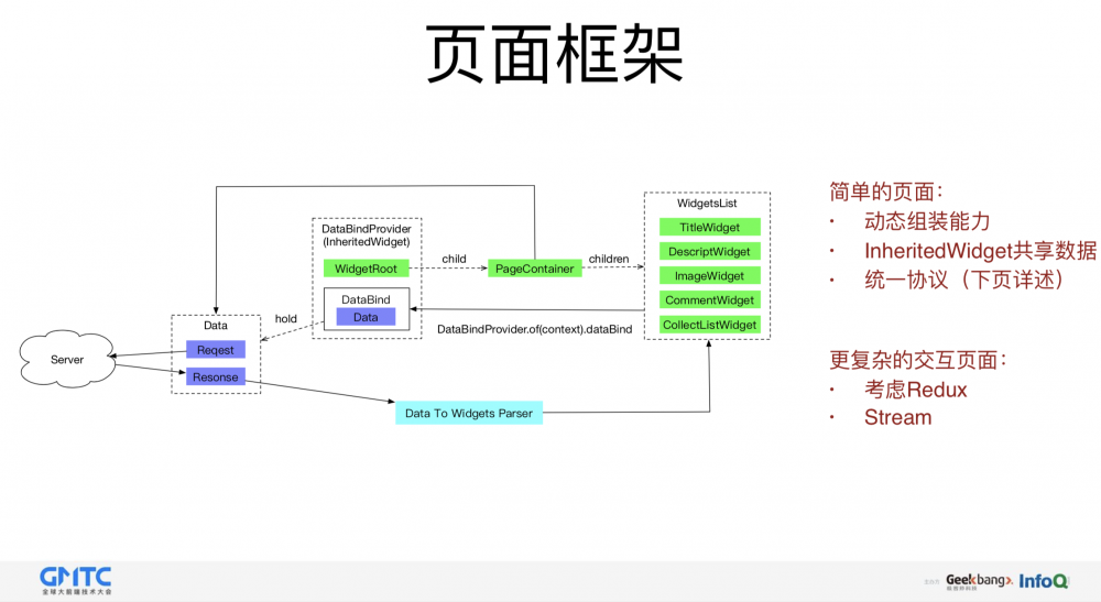 图14：闲鱼基于Flutter的移动端跨平台应用实践