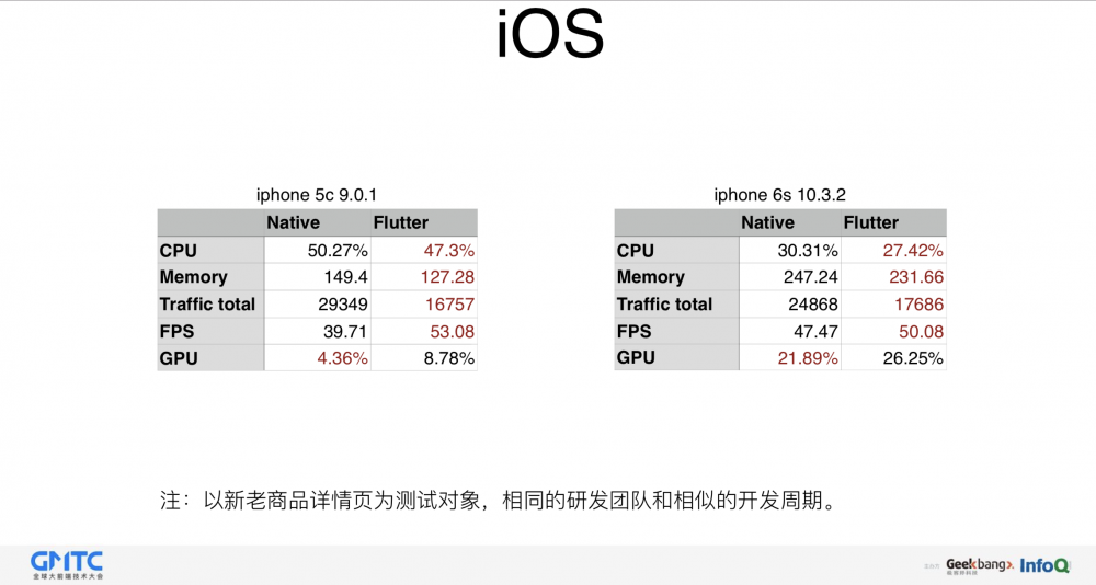 图20：闲鱼基于Flutter的移动端跨平台应用实践