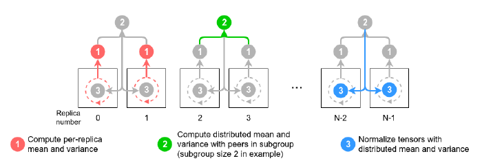 图2：谷歌刷新世界纪录！2 分钟搞定 ImageNet 训练