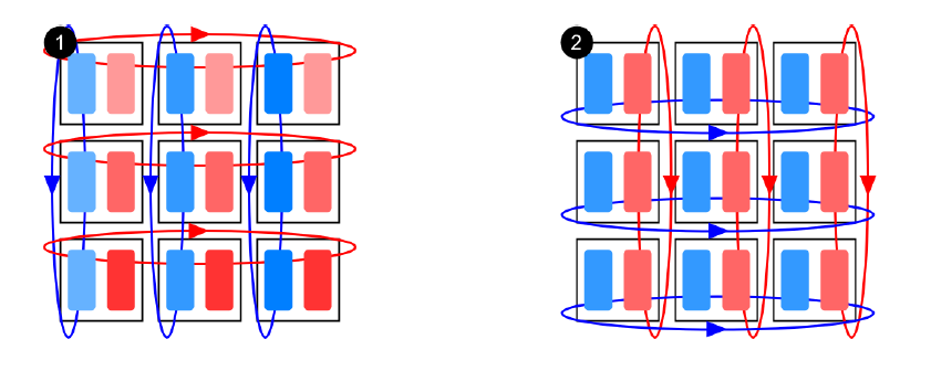 图3：谷歌刷新世界纪录！2 分钟搞定 ImageNet 训练