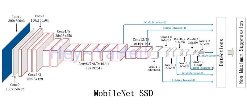 图5：使用 Tensorflow 物体检测来玩射击游戏《反恐精英》