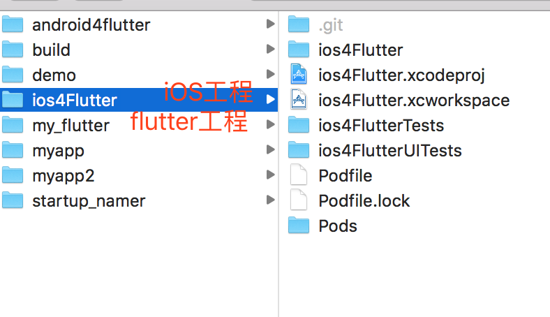 图3：在Android和iOS中集成flutter