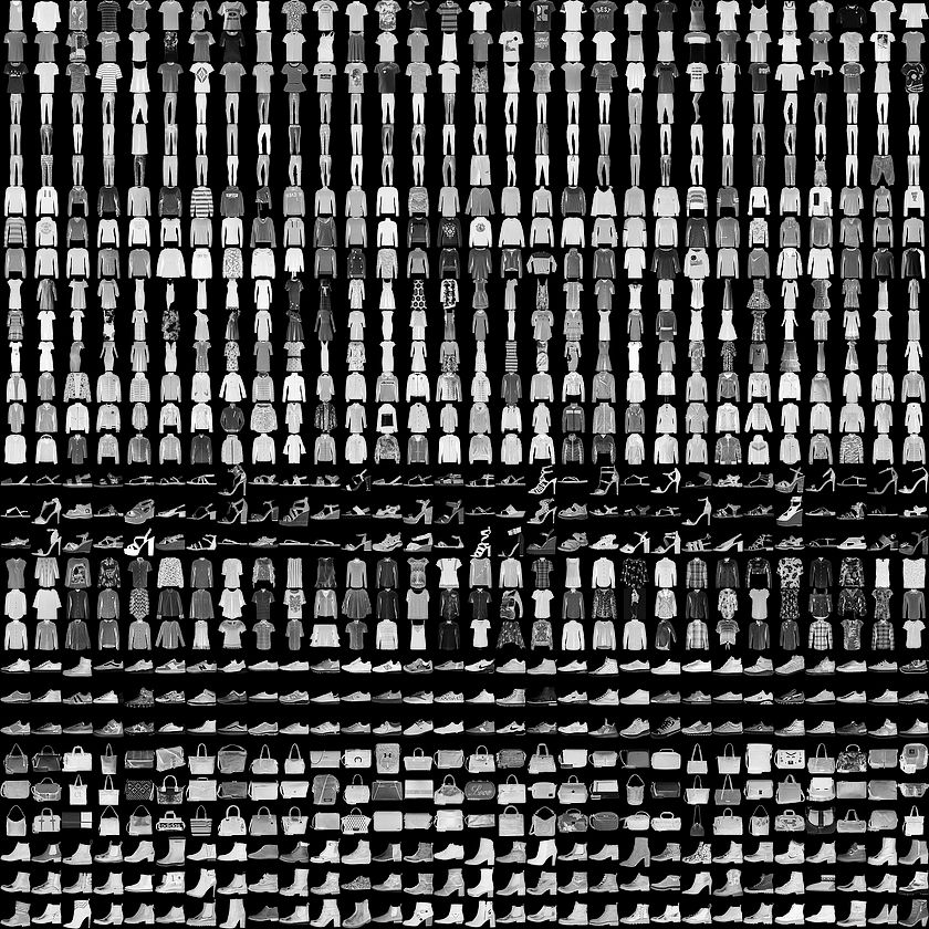 图4：TensorFlow 2.0发布在即，高级API变化抢先看