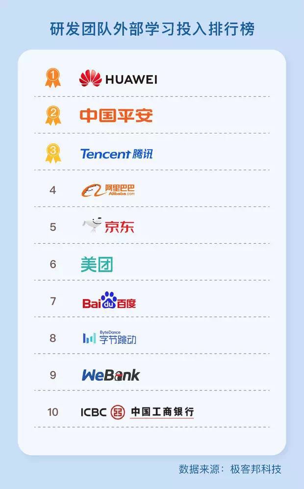 图1：中国最愿意为程序员花钱的公司有哪些？