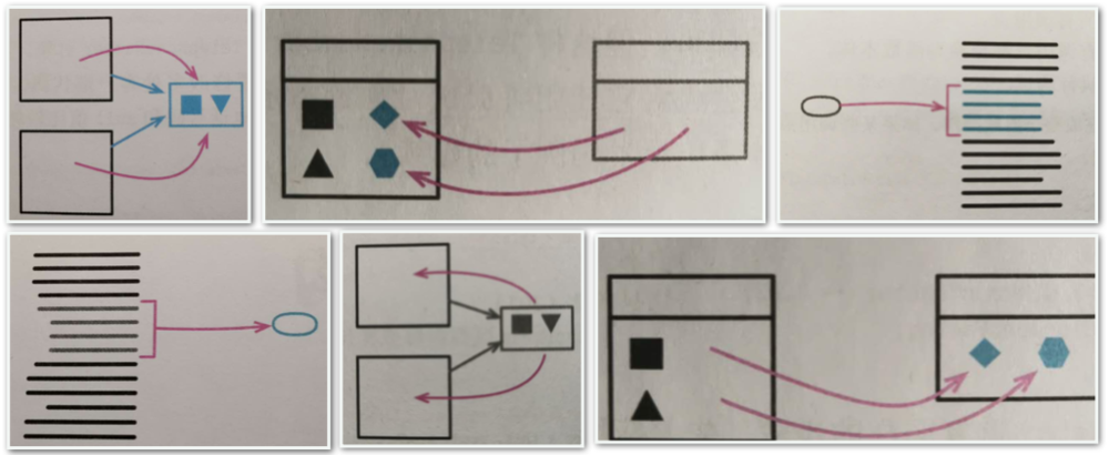 图2：重构的重构 - 《重构》第二版导读