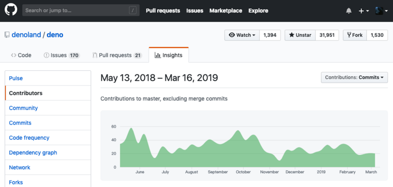 图1：Deno 如何偿还 Node.js 的十大技术债？