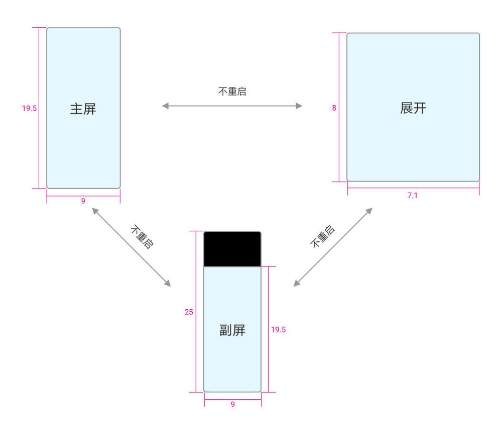 图6：华为Mate X显示适配指导来了！带你完美适配折叠屏