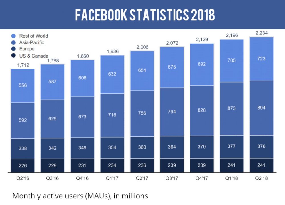 图15：我为什么离开Facebook？