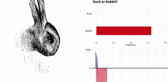 图8：兔子还是鸭子？谷歌AI居然被一张百年老图给难倒了