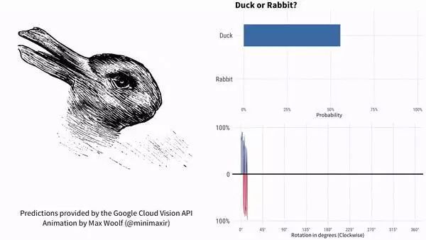 图9：兔子还是鸭子？谷歌AI居然被一张百年老图给难倒了
