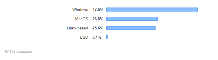 图12：Stack Overflow 2019 开发者调查报告发布，Python 或成赢家？