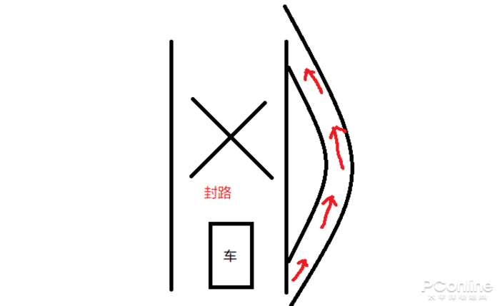 图1：为什么说重启能解决90%的问题