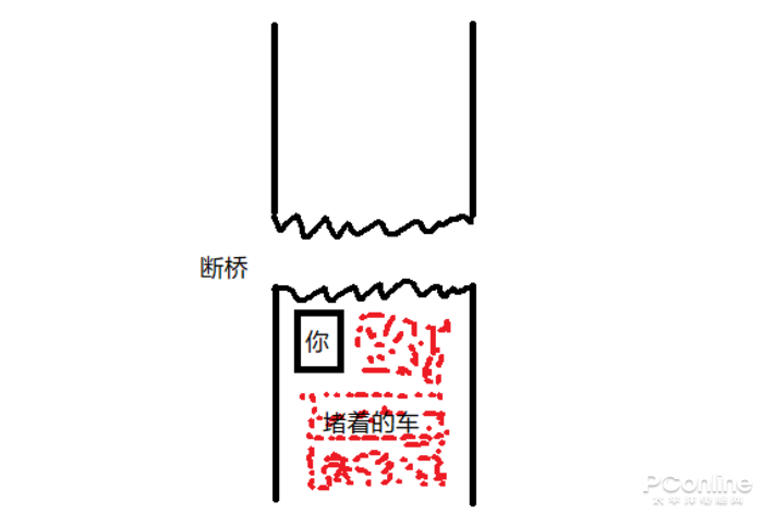 图2：为什么说重启能解决90%的问题