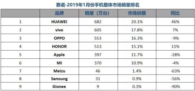 图6：别看用户的嘴，要看用户的腿。