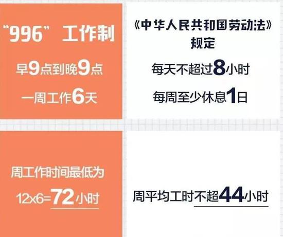 图1：996、小白兔、中年危机，互联网累了也老了