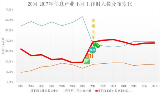 图4：猛药996背后：不能单纯归咎于个体或企业