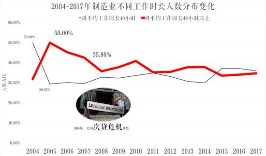 图2：猛药996背后：不能单纯归咎于个体或企业