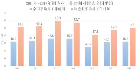 图3：猛药996背后：不能单纯归咎于个体或企业