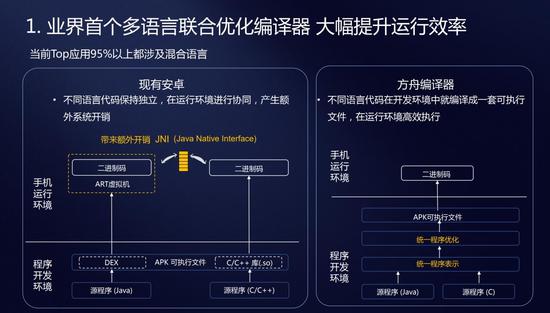 图1：让华为P30运行如飞的，是这个叫方舟的编译器