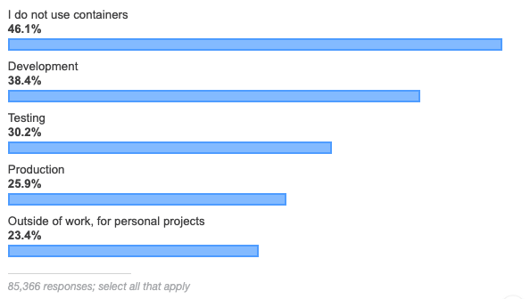图28：Stack Overflow年度开发者报告：中国开发者最乐观 Rust 连续四年最受开发者喜爱